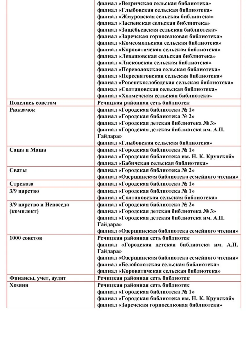 Периодические издания II-е полугодие 2026 года