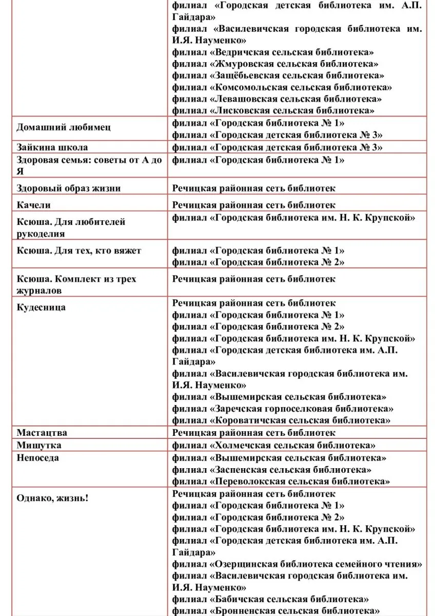 Периодические издания II-е полугодие 2026 года